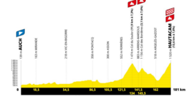 Tour de France 2025 : 12ème étape Auch > Hautacam par les Cols du Soulor et Bordères