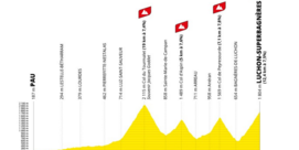 Tour de France 2025 : 14ème étape Pau > Luchon/Super bagnères par Argelès-Gazost / Pierrefitte Nestalas Col du tourmalet