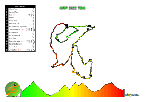 1-Trace-parcours-Tour-Gela-40-KM-GRP-2022.png