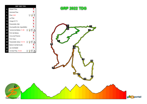 3-Trace-parcours-Tour-Gela-40-KM-GRP-2022.png